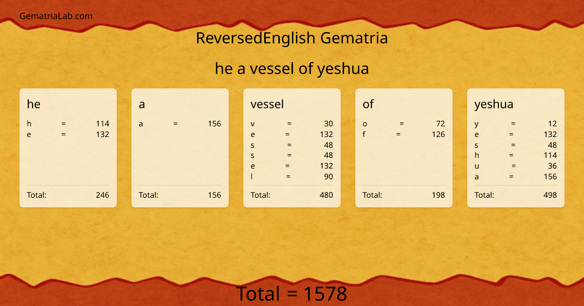 he a vessel of yeshua in reversedEnglish Gematria